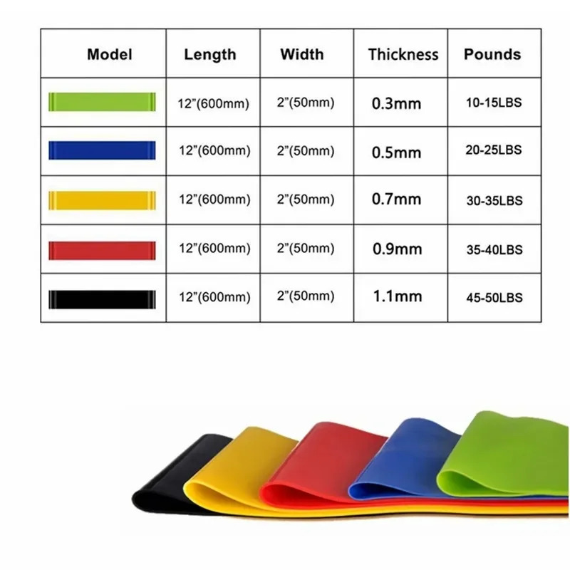 1/3/4Pcs Resistance Bands Yoga - Yoga Fitness Training recension och pris